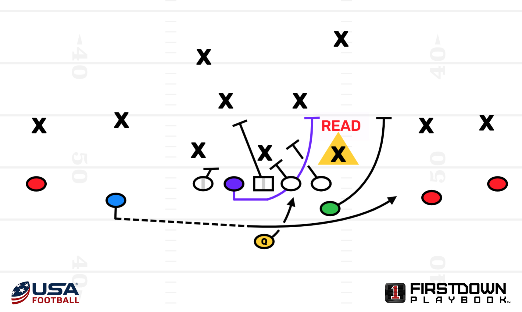 Learning from UCF Diversity in the QB Run Game